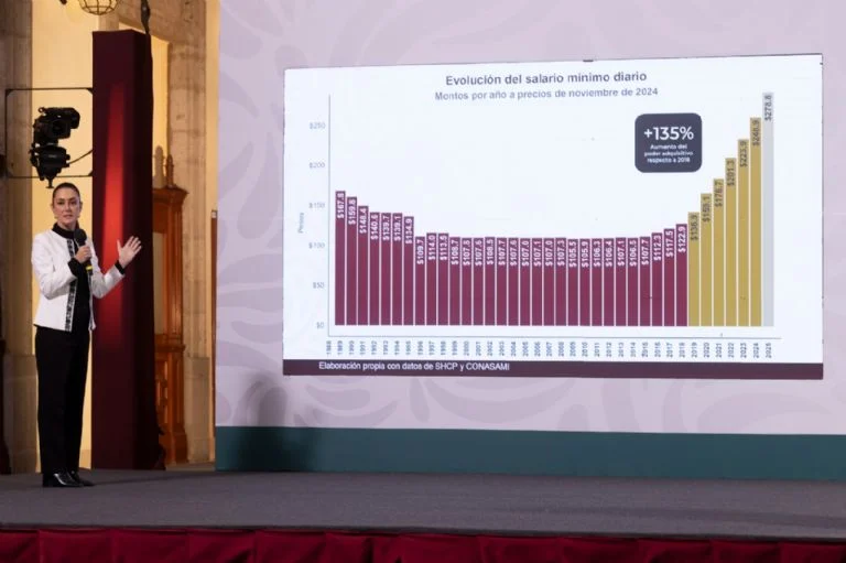 Claudia Sheinbaum defiende indicadores económicos: «México se mantiene como la economía 12 del mundo’