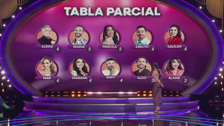 La Casa de los Famosos México: estos son los nominados de la cuarta semana