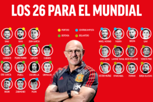 España presenta convocatoria para el Mundial 2026