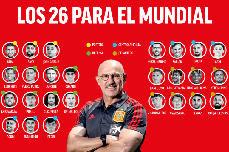 España presenta convocatoria para el Mundial 2026