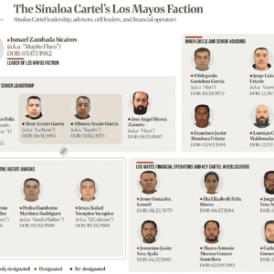 EU sanciona a 21 personas y 25 empresas vinculadas al Cártel de Sinaloa